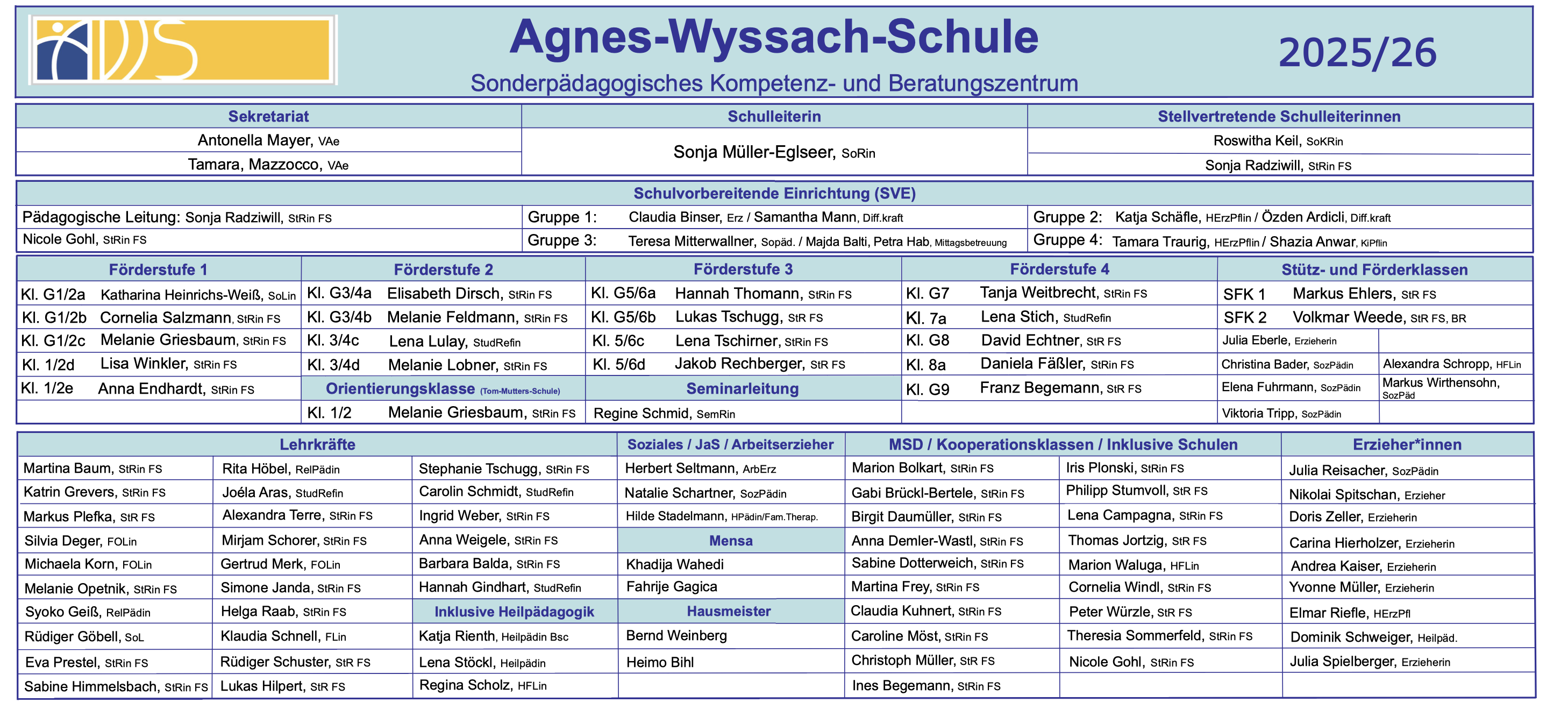 Info-Tafel AWS 25-26